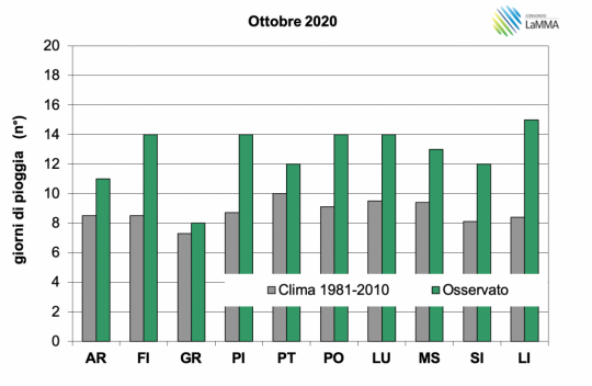 giorni pioggia capoluoghi