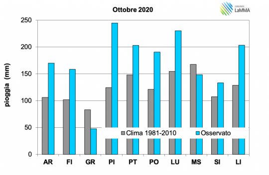 pioggia capoluoghi ottobre 2020 