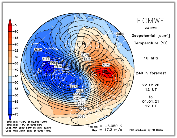 stratwarming 1