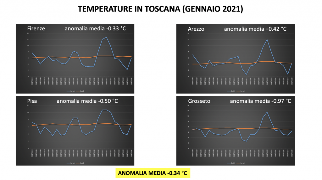 temperature toscana gennaio 2021