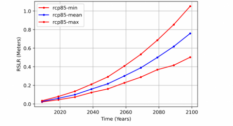 scenario di sea level rise peggiore