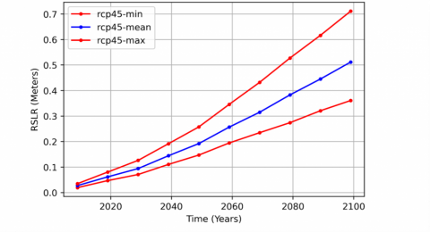 sea level rise 