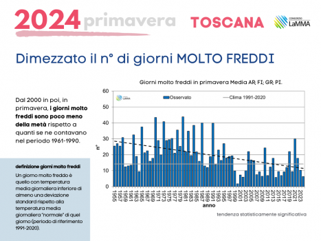 giorni molto freddi primavera 2024