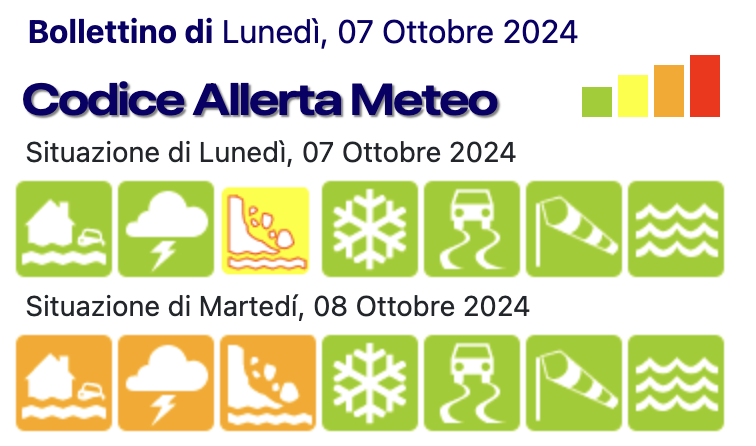 allertameteo 8 ottobre 2024