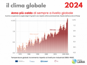 dati globali temperature 2024