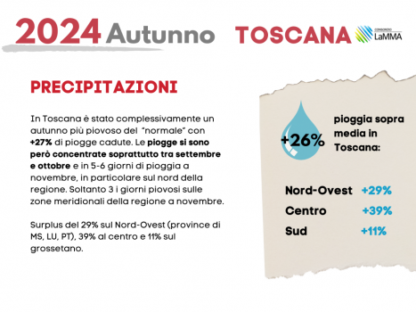 Piogge Toscana Autunno 2024 