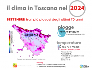 settembre 2024