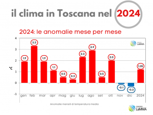 mesi temperature toscana 