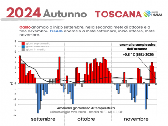 temperatura giornaliera autunno 2024 toscana 
