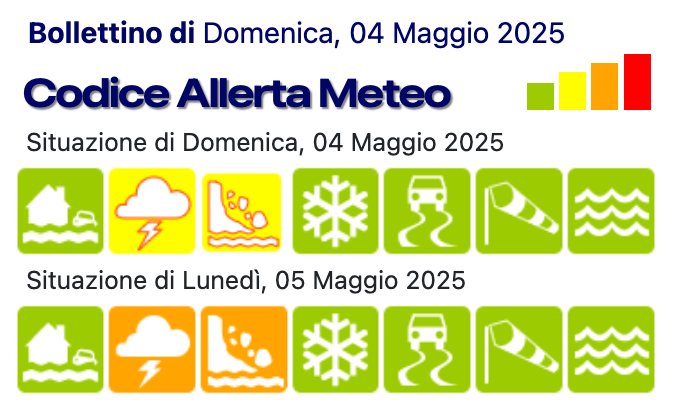 allerta meteo 5 maggio 2025