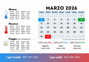 calendario