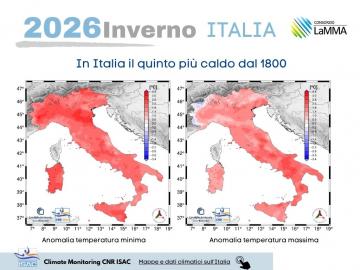 italia inverno 2026