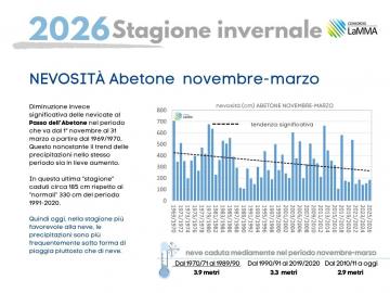 Toscana Abetone inverno 2026